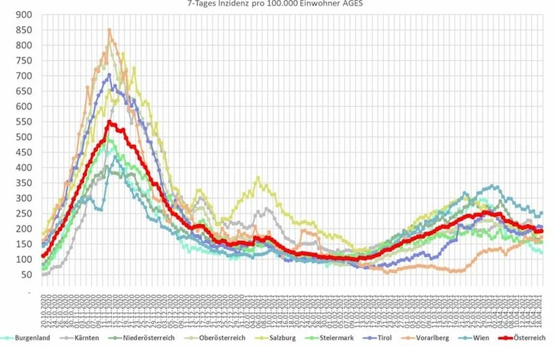 (Bild: AGES)