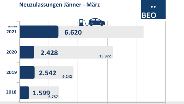 (zum Vergrößern klicken) (Bild: BEÖ)