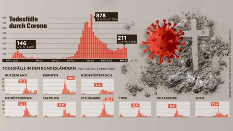 (Bild: stock.adobe.com, Krone KREATIV)