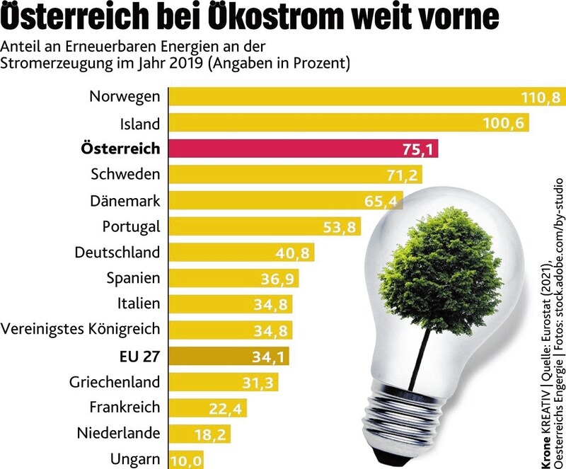 (Bild: Krone Kreativ, stock.adobe.com)