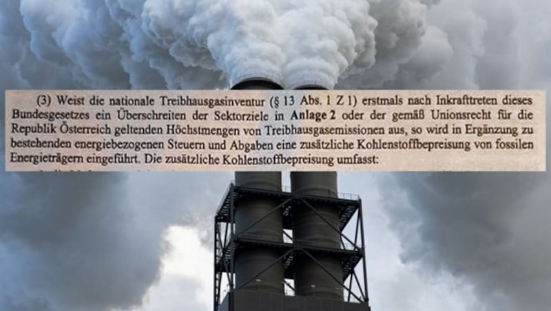 Ein Teil des Entwurfs: „Zusätzliche Kohlenstoffbepreisung“ bei Klimaziel-Abweichung (Bild: APA/dpa/Christian Charisius; zVg)