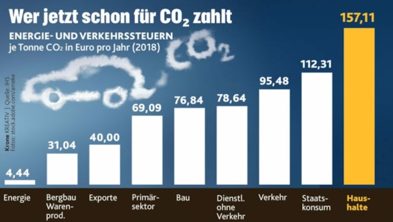 (Bild: Krone KREATIV, IHS, stock.adobe.com)