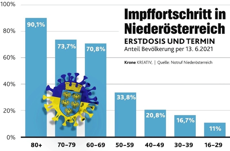 (Bild: Krone KREATIV)