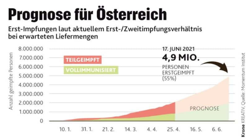 (Bild: Krone KREATIV)