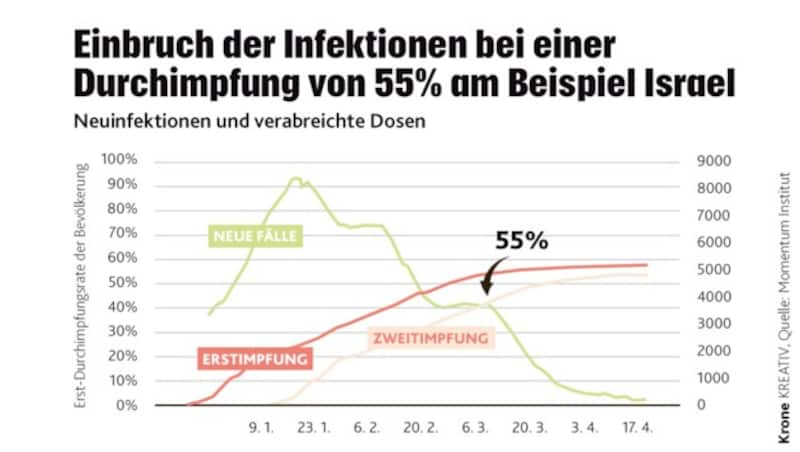 (Bild: Krone KREATIV)