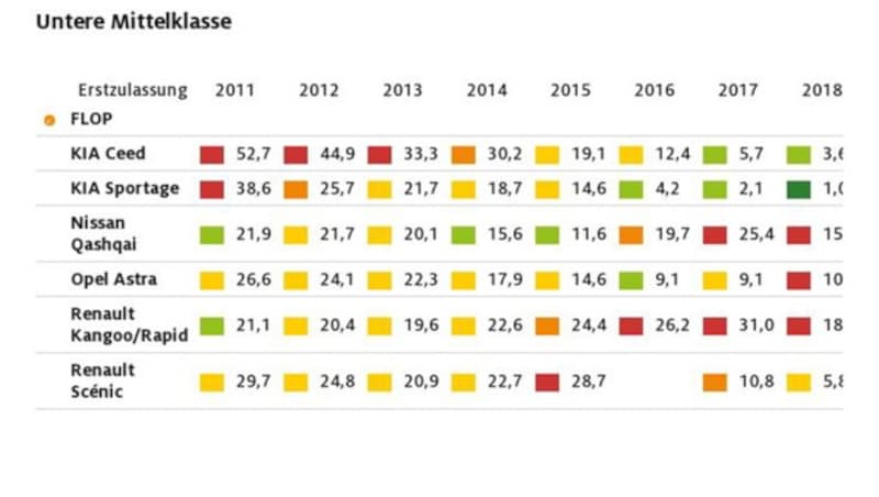 Zum Vergrößern bitte klicken! (Bild: ADAC)