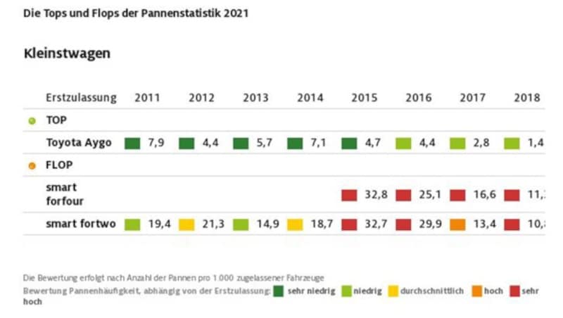 Zum Vergrößern bitte klicken! (Bild: ADAC)