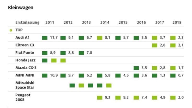 Zum Vergrößern bitte klicken! (Bild: ADAC)