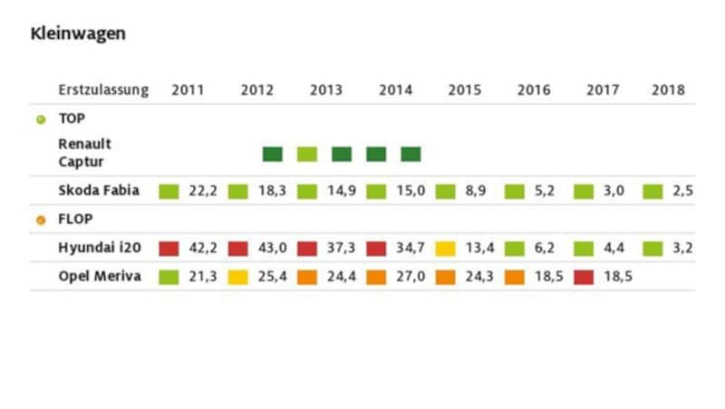 Zum Vergrößern bitte klicken! (Bild: ADAC)