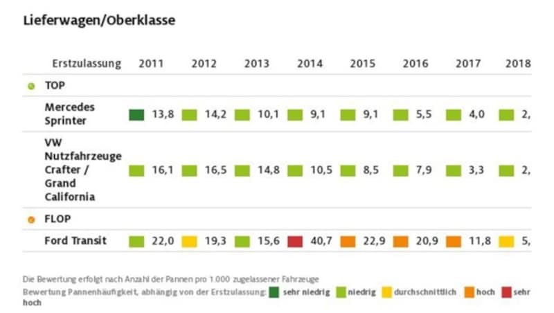 Zum Vergrößern bitte klicken! (Bild: ADAC)