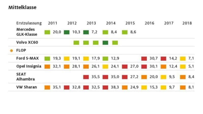 Zum Vergrößern bitte klicken! (Bild: ADAC)