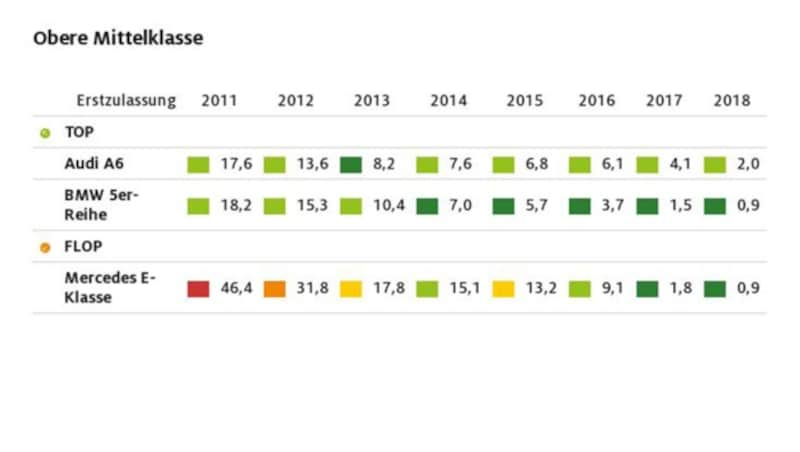 Zum Vergrößern bitte klicken! (Bild: ADAC)