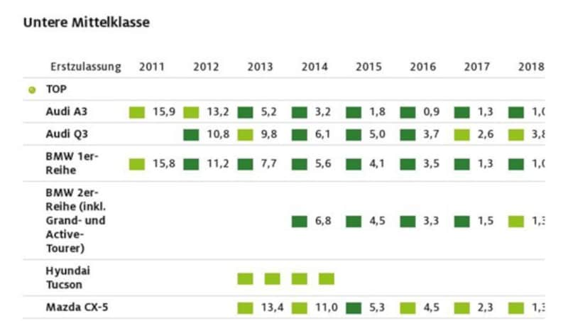 Zum Vergrößern bitte klicken! (Bild: ADAC)