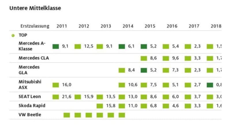 Zum Vergrößern bitte klicken! (Bild: ADAC)