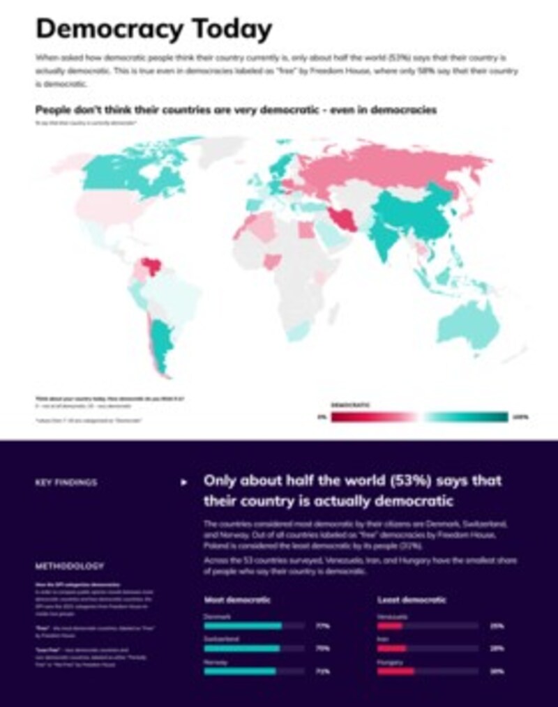 (Bild: Democracy Perception Index 2021)