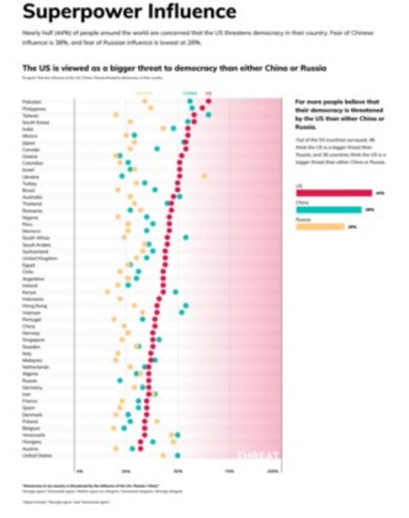 (Bild: Democracy Perception Index 2021)