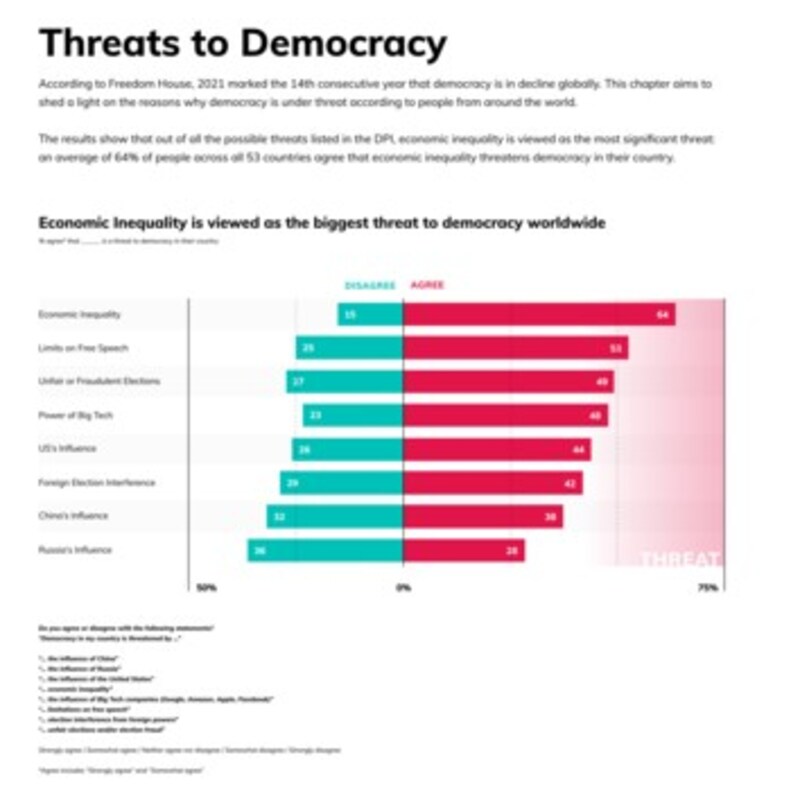 (Bild: Democracy Perception Index 2021)