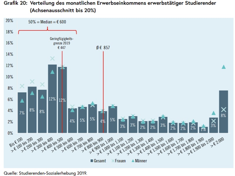 (Bild: VSStÖ)