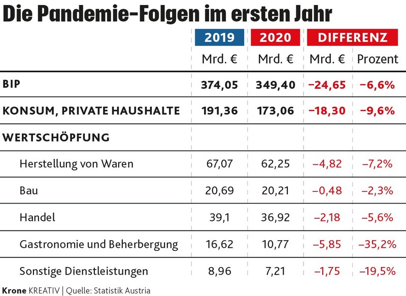 (Bild: Krone KREATIV)