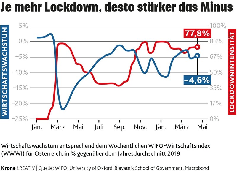 (Bild: Krone KREATIV)