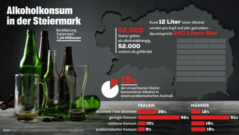 (Bild: Krone Kreativ/stock.adobe.com)