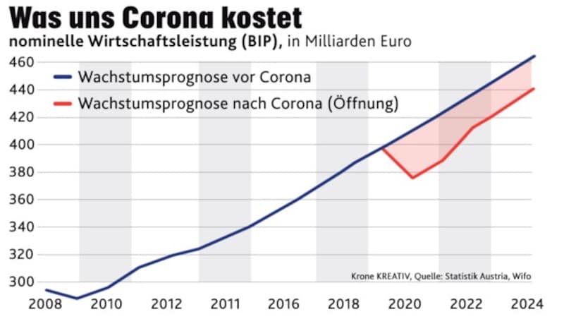 (Bild: Krone KREATIV)