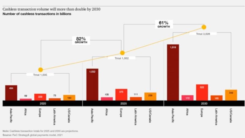 (Bild: PwC Strategy&)