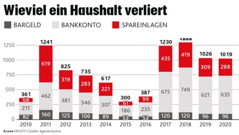 (Bild: Krone KREATIV)