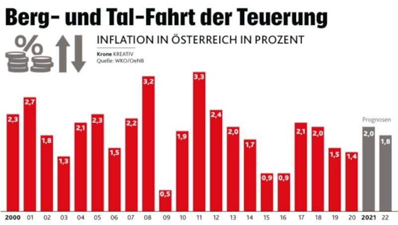 (Bild: Krone KREATIV)