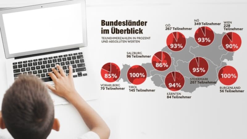 (Bild: Bmbwf/stock.adobe.com, Krone KREATIV)