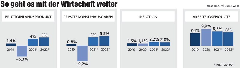 (Bild: Krone KREATIV)