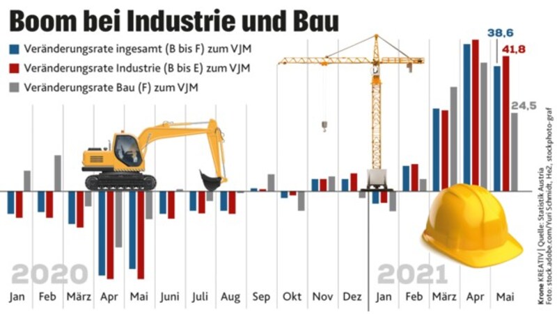 (Bild: stock.adobe, Krone KREATIV)