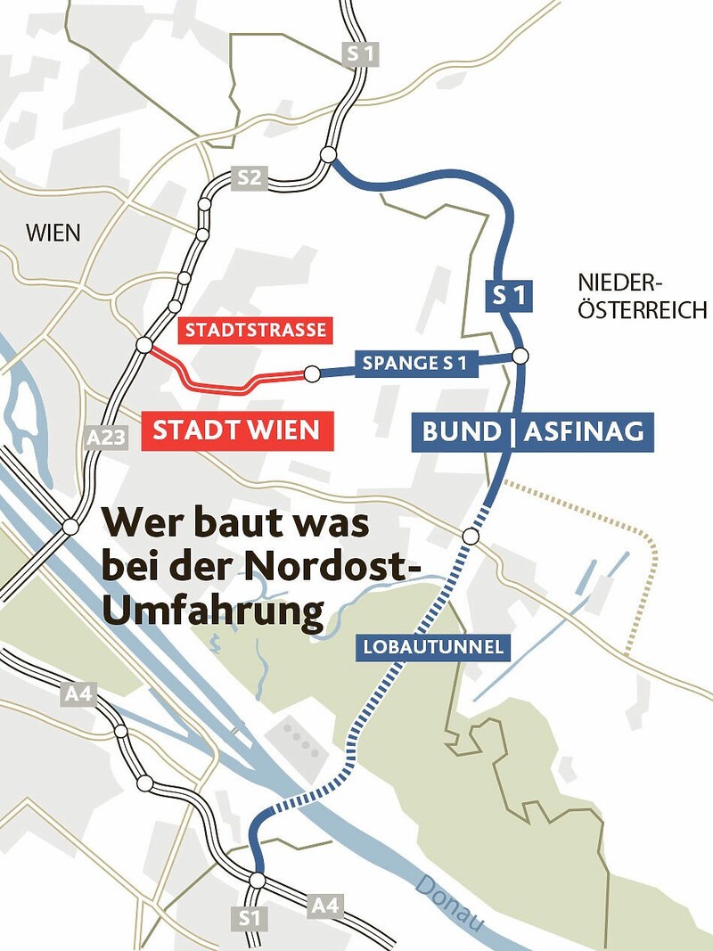 Den roten Teil der Stadtstraße baut Wien. Für die blauen Bereiche, also die Spange S1 und den Lobautunnel, ist der Bund zuständig. (Bild: Krone KREATIV | Quelle: APA/ASFINAG)