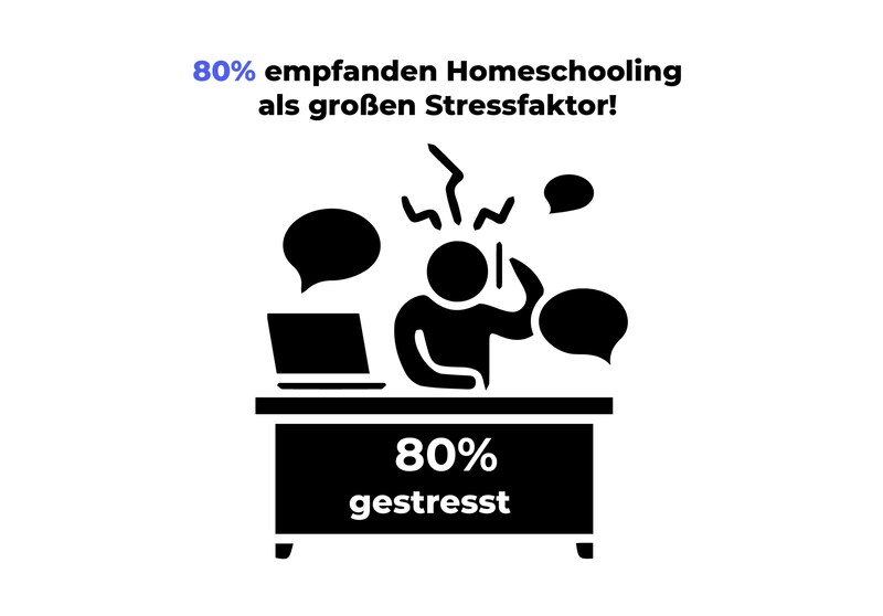 (Bild: GoStudent)