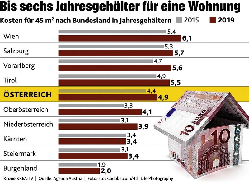 (Bild: KRONE KREATIV)