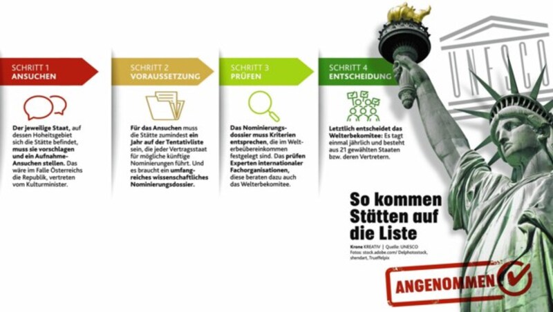 (Bild: Krone KREATIV)