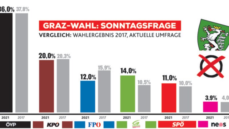 (Bild: Krone KREATIV)