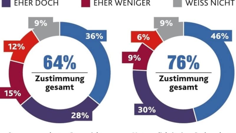 (Bild: Krone Kreativ|Quelle: WWF/Market)