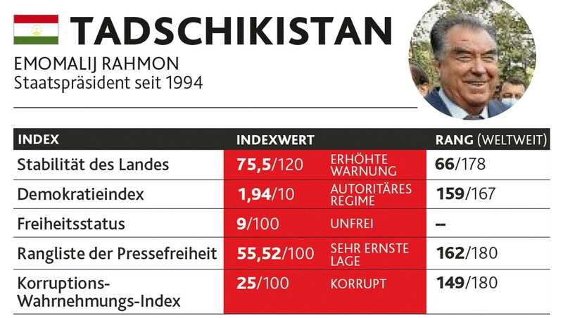 (Bild: Krone KREATIV, Quelle: fragile states index, democracy index, freedom house index, world press freedom index,transparency international/stock.adobe.com/Jon Le-Bon, by-studio)