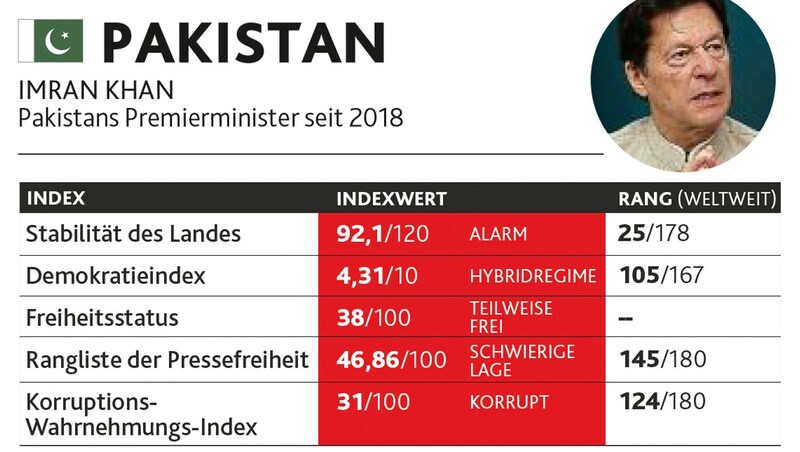 (Bild: Krone KREATIV, Quelle: fragile states index, democracy index, freedom house index, world press freedom index,transparency international/stock.adobe.com/Jon Le-Bon, by-studio)