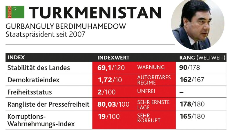 (Bild: Krone KREATIV, Quelle: fragile states index, democracy index, freedom house index, world press freedom index,transparency international/stock.adobe.com/Jon Le-Bon, by-studio)