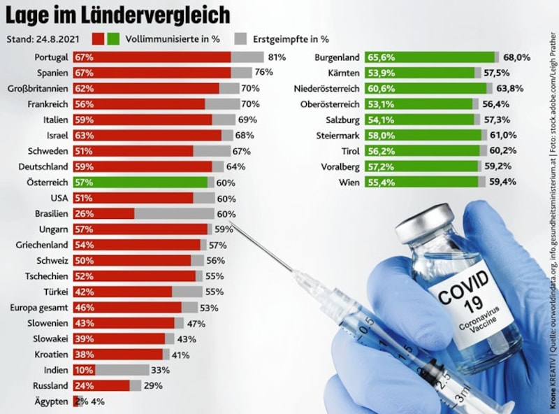 (Bild: Krone KREATIV)