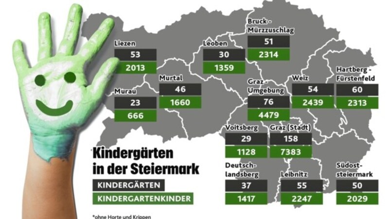 Zahlen zu steirischen Kindergärten (2020/21) (Bild: Krone Kreativ)