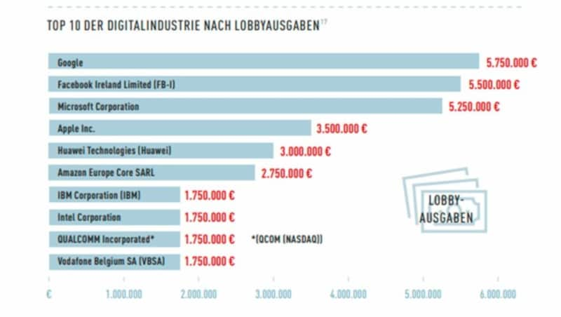 (Bild: lobbycontrol.de)