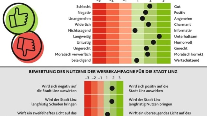 (Bild: Honorar)