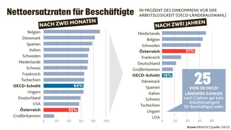 (Bild: Krone KREATIV)