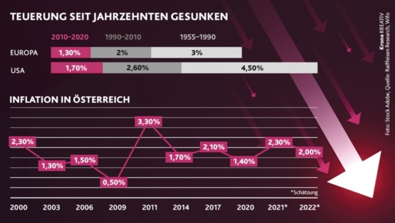 (Bild: stock.adobe, Krone KREATIV)