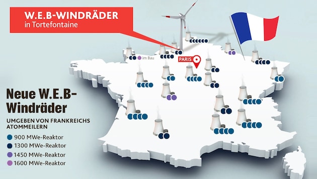 Waldviertler Windräder inmitten von Frankreichs Atommeilern. (Bild: stock.adobe, Krone KREATIV)