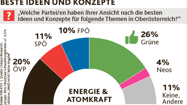 (Bild: Krone Kreativ)