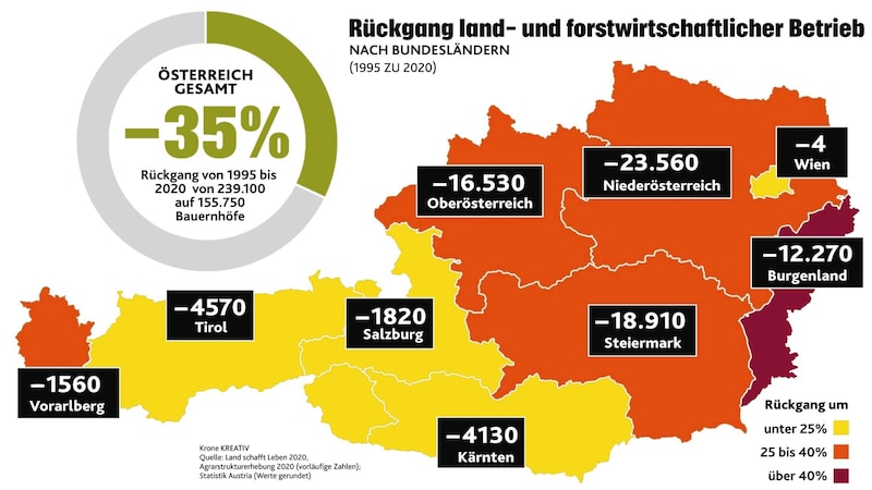 (Bild: KREATIV)